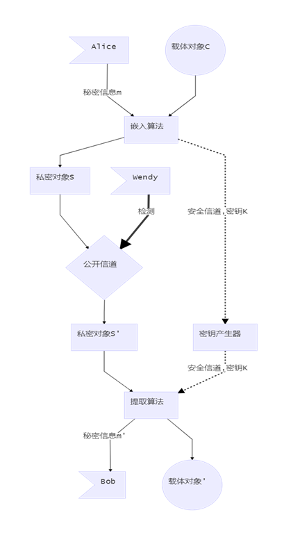 细化的囚徒模型