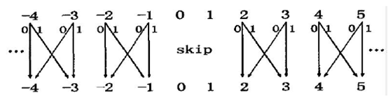 JPEG的DCT系数LSB替换